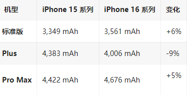 勉县苹果16维修分享iPhone16/Pro系列机模再曝光