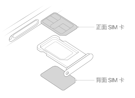 勉县苹果15维修分享iPhone15出现'无SIM卡'怎么办 