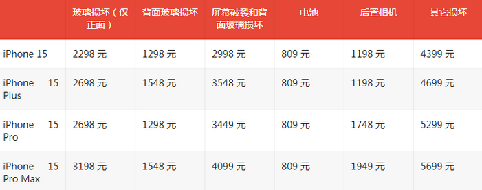 勉县苹果15维修站中心分享修iPhone15划算吗