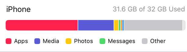 勉县苹果14维修分享iPhone储存空间 