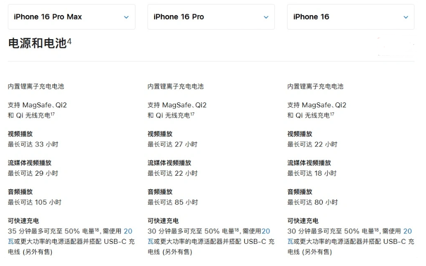 勉县苹果手机维修分享 iPhone 16 目前实测充电峰值功率不超过 39W 