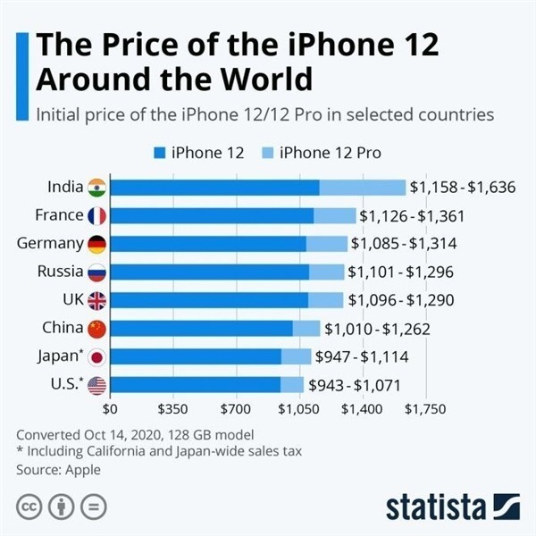 勉县苹果手机维修分享哪个购买iPhone 12/12 Pro更便宜 